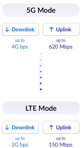 Rca Informatique - image du produit : 5G/LTE OUTDOOR CPE