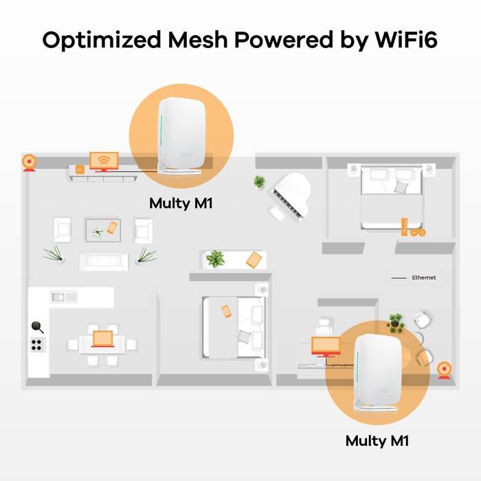 Rca Informatique - image du produit : MULTY M1 WIFI SYSTEM PACK OF 3 AX1800 DUAL-BAND WIFI