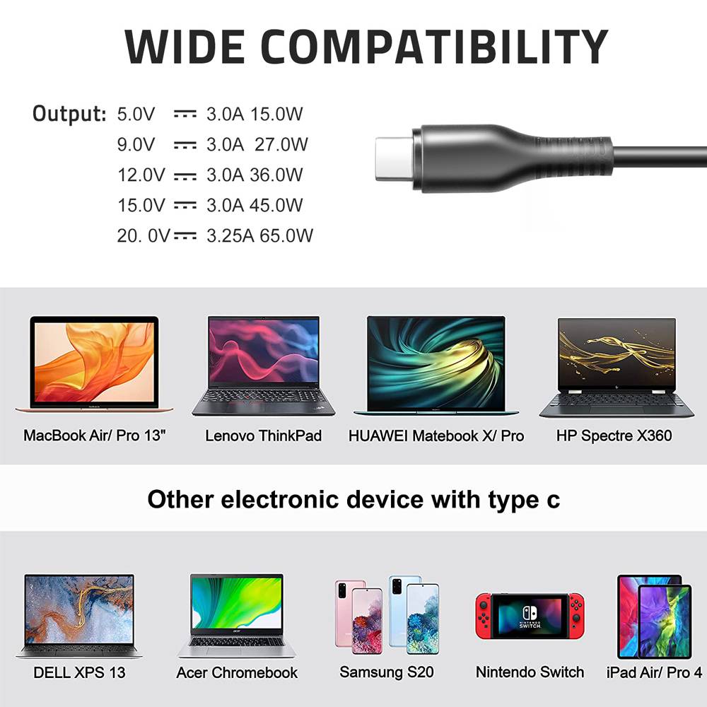 Rca Informatique - image du produit : 65W USB-C AC ADAPTER WITH 8 OUTPUT VOLTAGES FOR ALL USB-C DE