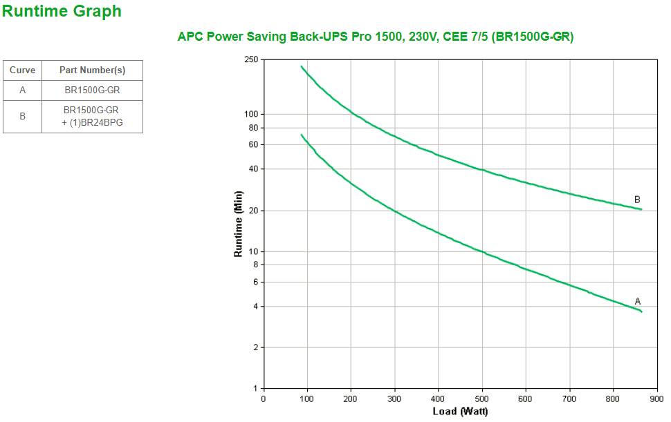 Rca Informatique - image du produit : BACK-UPS PRO 1500 POWER-SAVING 230V SCHUKO IN IN