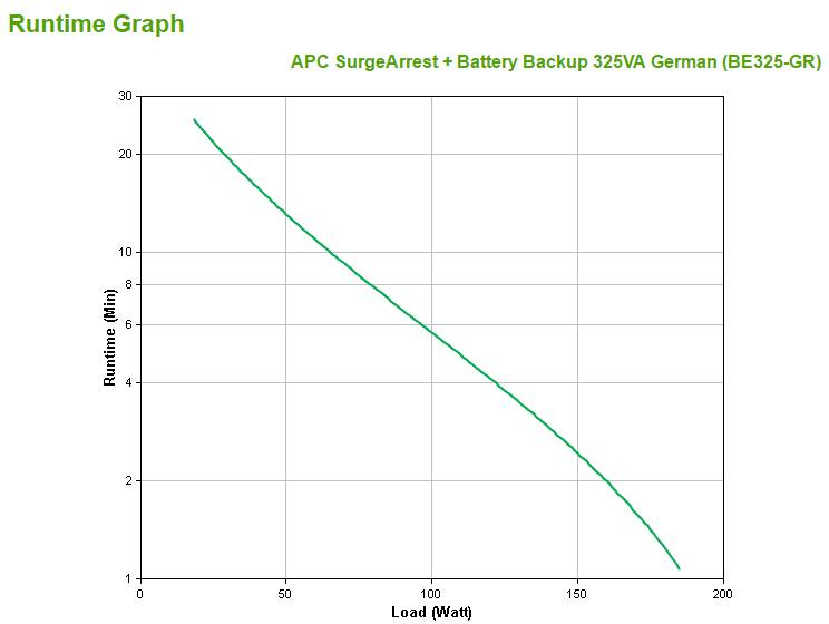 Rca Informatique - image du produit : SURGEARREST/BATTERY BACKUP 325VA W/4 OUTLETS