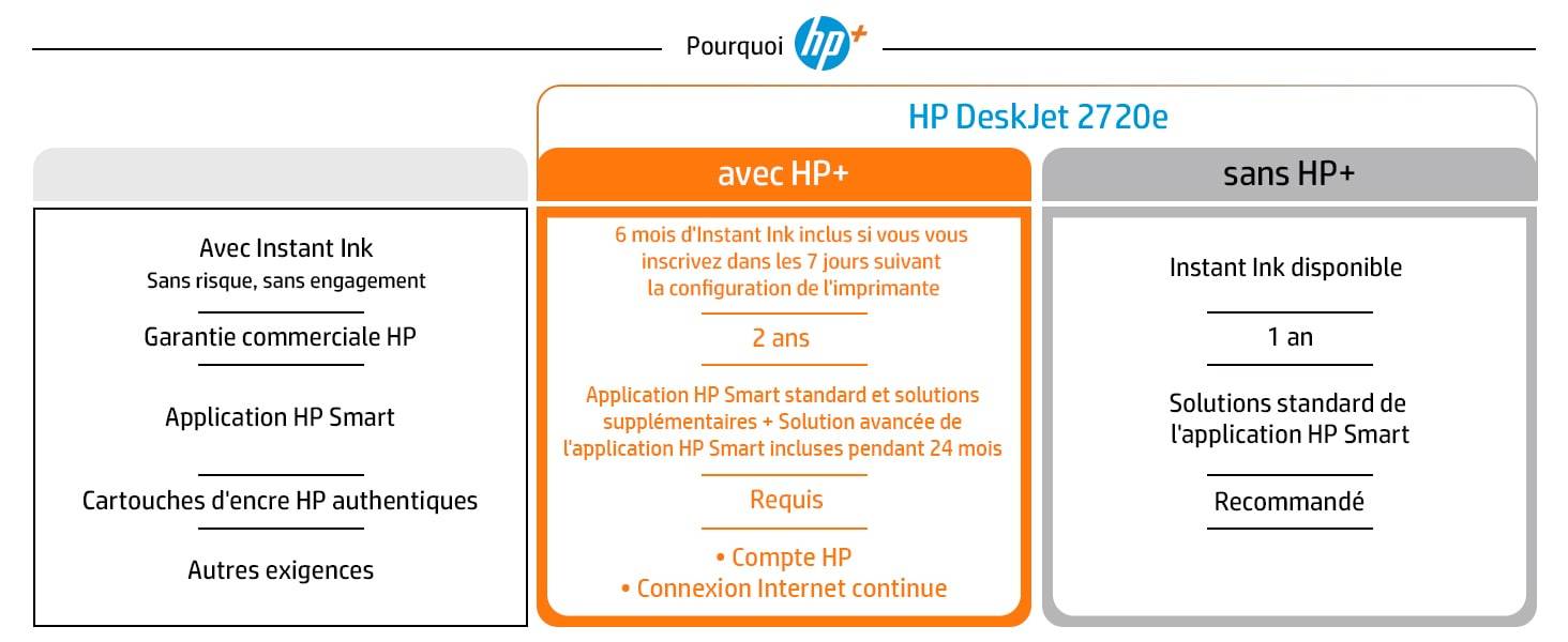 Rca Informatique - image du produit : DESKJET 2720E MFP HP+ WIRELESS PRINT SCAN COPY