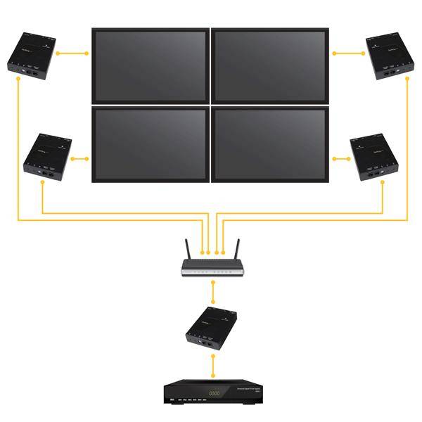Rca Informatique - image du produit : HDMI EXTENDER OVER CAT6 - HDMI OVER IP LAN ETHERNET EXTENDER