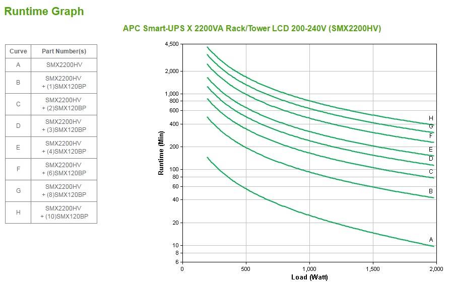 Rca Informatique - image du produit : SMART-UPS X 2200VA LCD RM/TOWER IN IN