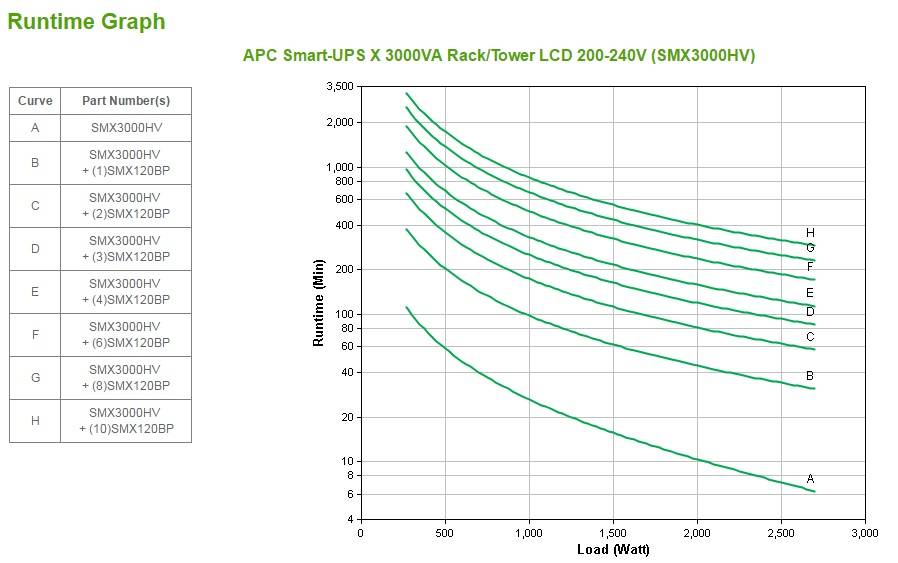 Rca Informatique - image du produit : SMART-UPS X 3000VA RACK/TOWER LCD 200-240V IN IN