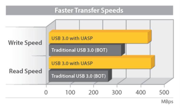 Rca Informatique - image du produit : 2.5IN USB 3 EXTERNAL SATA III SSD / HDD ENCLOSURE WITH UASP