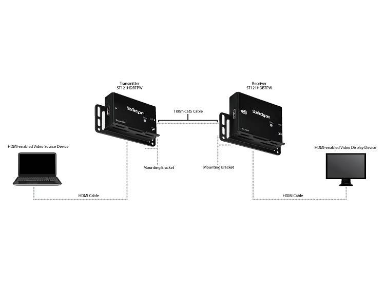 Rca Informatique - image du produit : TRANSMETTEUR PROLONGATEUR HDMI SUR CAT5E / CAT6 AVEC POC - 100M