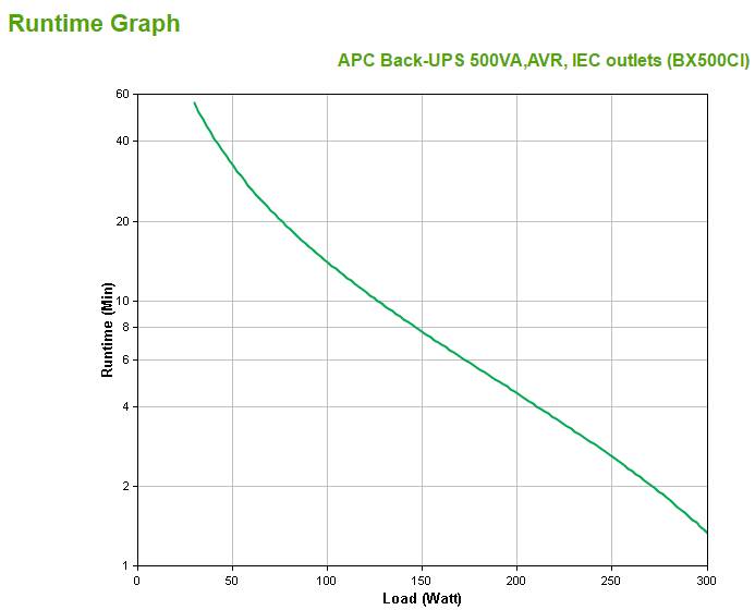 Rca Informatique - image du produit : APC BACK UPS BX500CI 500VA LINE INTERACTIVE IN IN