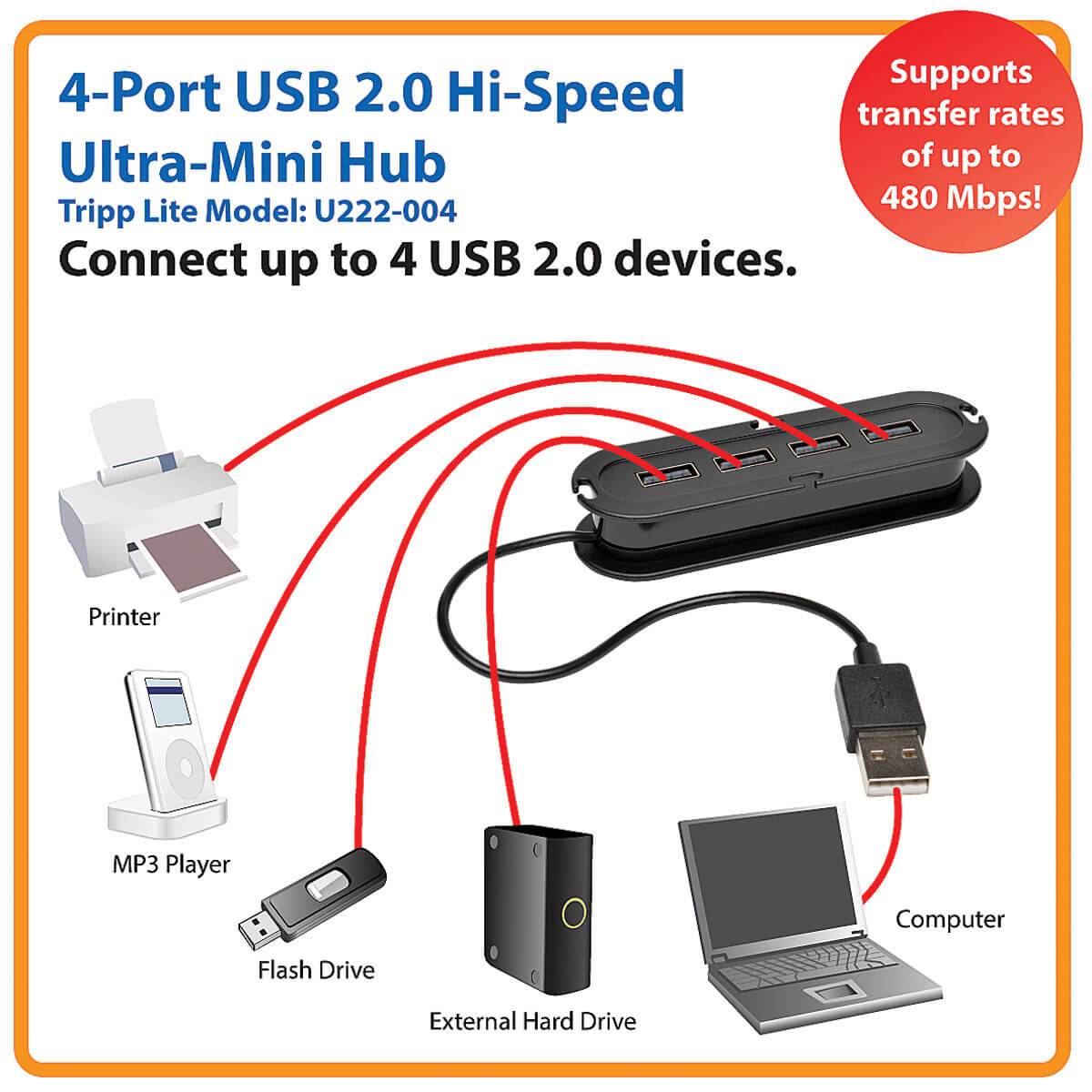 Rca Informatique - image du produit : 4-PORT USB ULTRA-MINI HUB M/FX4