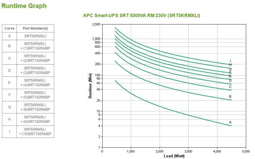 Rca Informatique - image du produit : SMART UPS SRT 5000VA IN