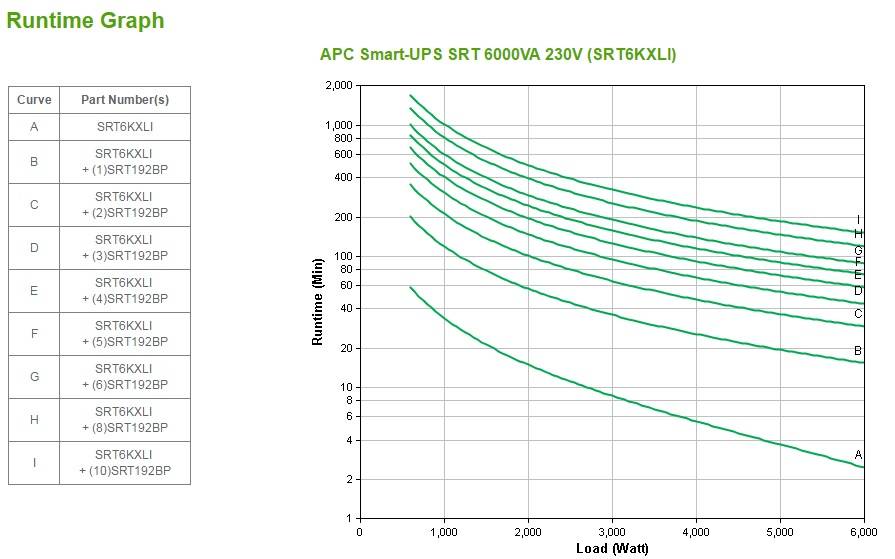 Rca Informatique - image du produit : APC SMART-UPS SRT 6000VA 230V IN