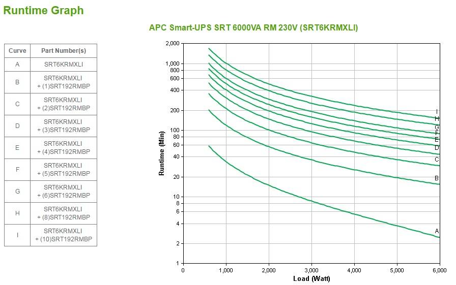 Rca Informatique - image du produit : SRT6KRMXLI-6W 6KVA 230V RCK MNT WITH 6 YEAR WARRANTY PACKAGE