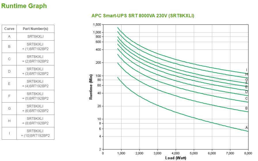 Rca Informatique - image du produit : APC SMART-UPS SRT 8000VA 230V IN