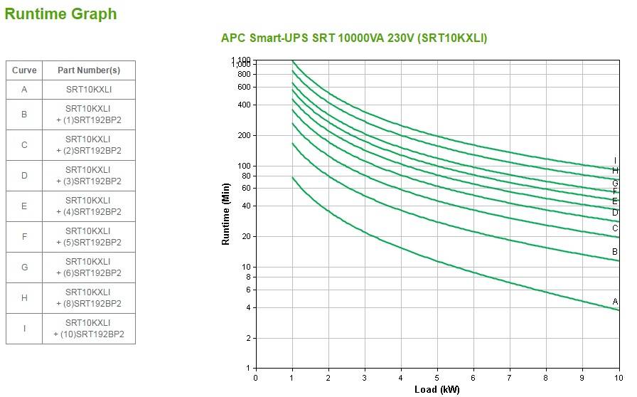 Rca Informatique - image du produit : APC SMART-UPS SRT 10000VA 230V IN