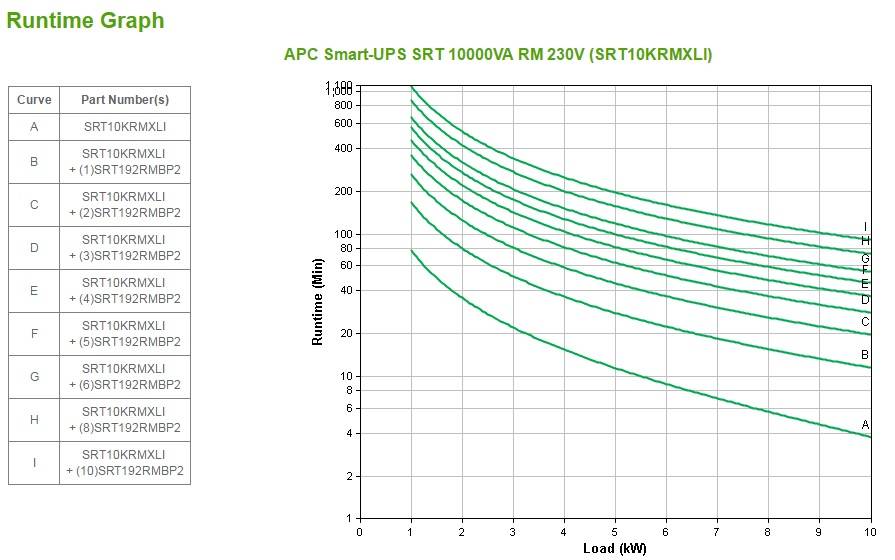 Rca Informatique - image du produit : SRT 10000VA RM 230V IN