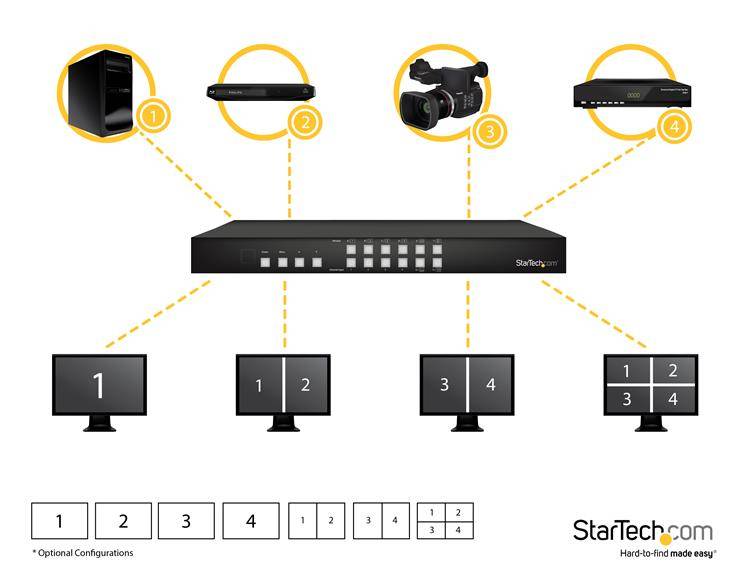 Rca Informatique - image du produit : MATRICE HDMI 4X4 -SWITCH ET REPARTITEUR HDMI MUR DCRANS