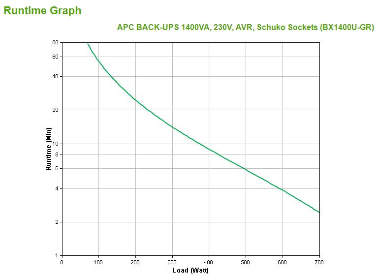 Rca Informatique - image du produit : APC BACK-UPS 1400VA 230V AVR SCHUKO SOCKETS IN IN