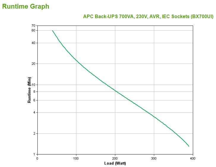 Rca Informatique - image du produit : APC BACK-UPS 700VA 230V AVR IEC 270B255