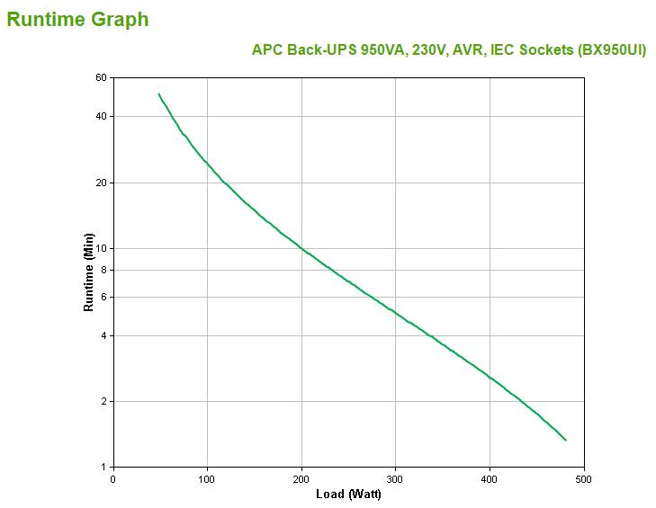 Rca Informatique - image du produit : APC BACK-UPS 950VA 230V AVR IEC SOCKETS IN IN