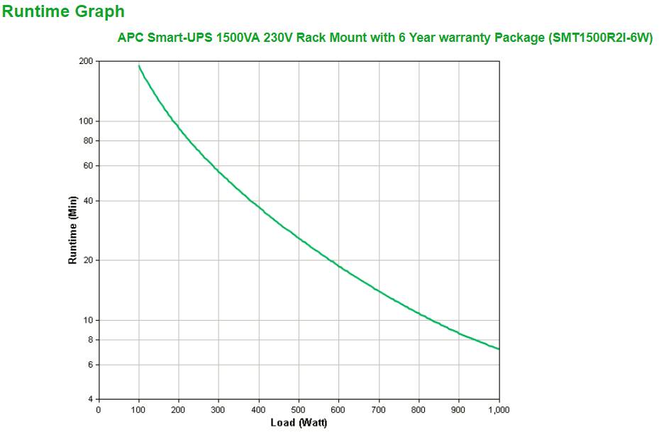 Rca Informatique - image du produit : APC SMART-UPS 1500VA LCD 230V 2U RACKMOUNT + 6YR WARRANTY IN I