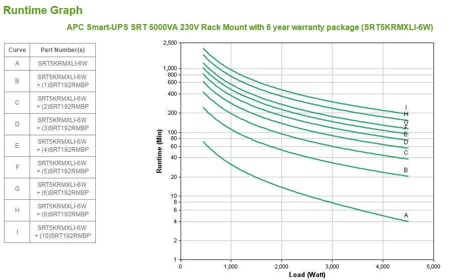 Rca Informatique - image du produit : SMART-UPS SRT 5000VA 230V RACK RACK MOUNT WITH 6Y WARRANTY PACK