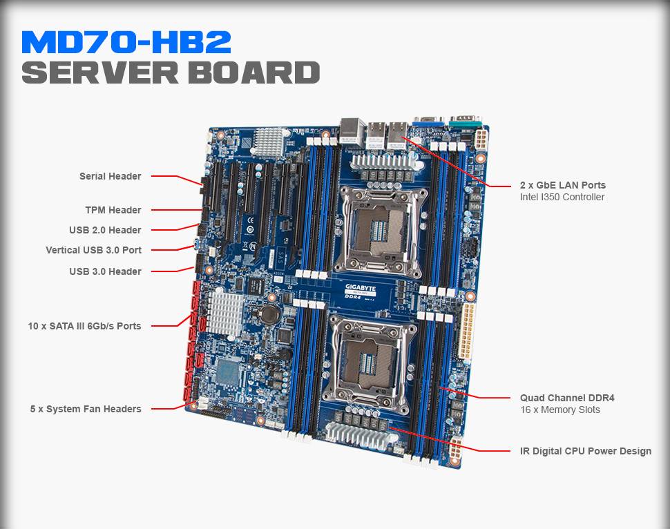 Rca Informatique - image du produit : INTEL MB MD70-HB2 2XLGA2011-3 16XDIMM 2X1GB 10XSATA3 4XPCIE3