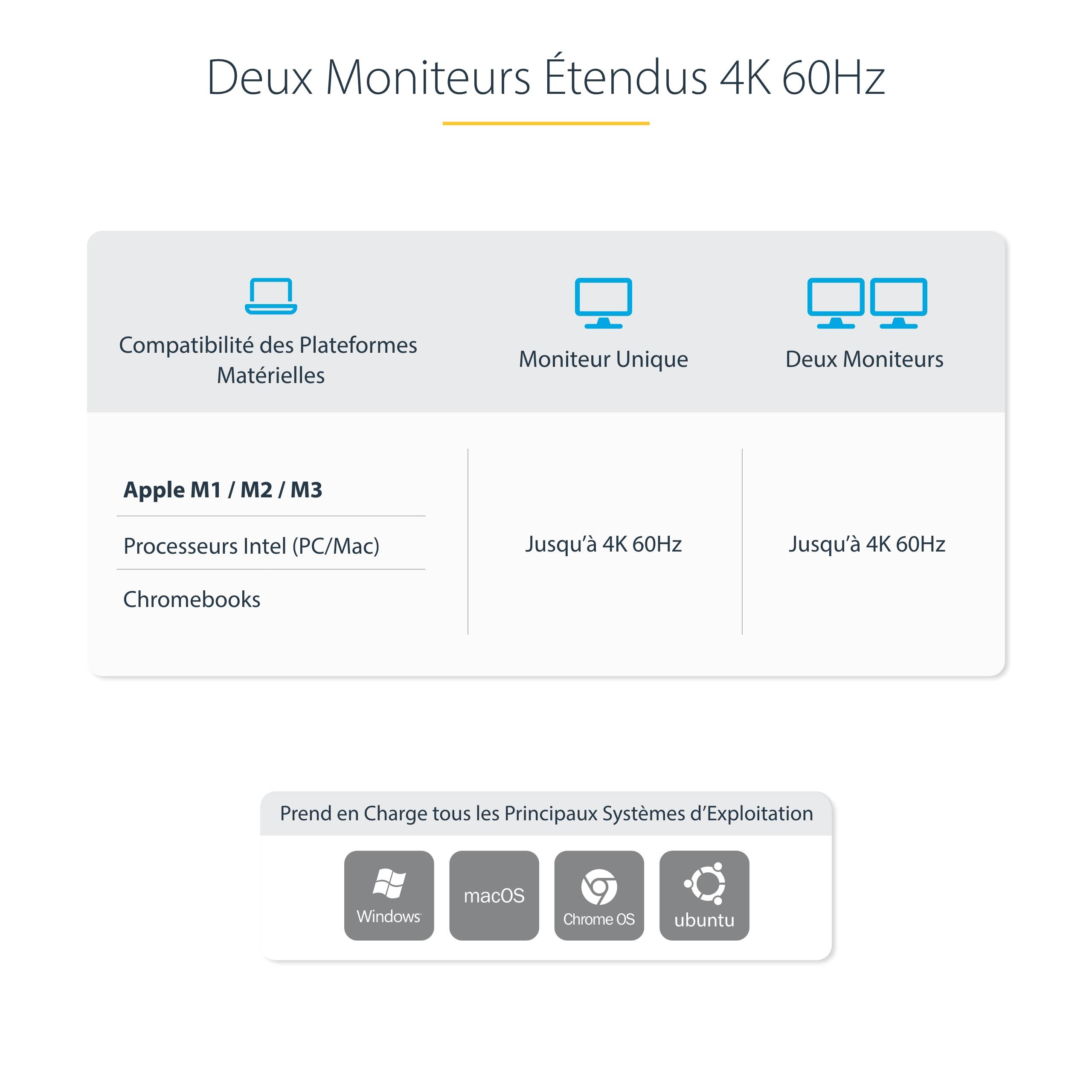 Rca Informatique - image du produit : DUAL-LAPTOP USB-C KVM DOCKING STATION - KVM SWITCH DOCK