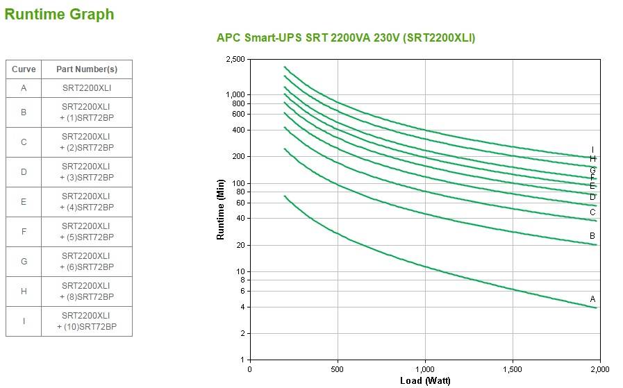 Rca Informatique - image du produit : SMART UPS SRT 2200VA 230V IN IN