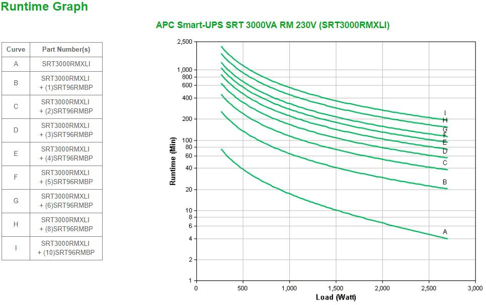 Rca Informatique - image du produit : SMART UPS SRT 3000VA RM 230V IN IN