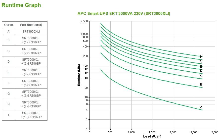Rca Informatique - image du produit : SMAR TUPS SRT 3000VA 230V IN IN
