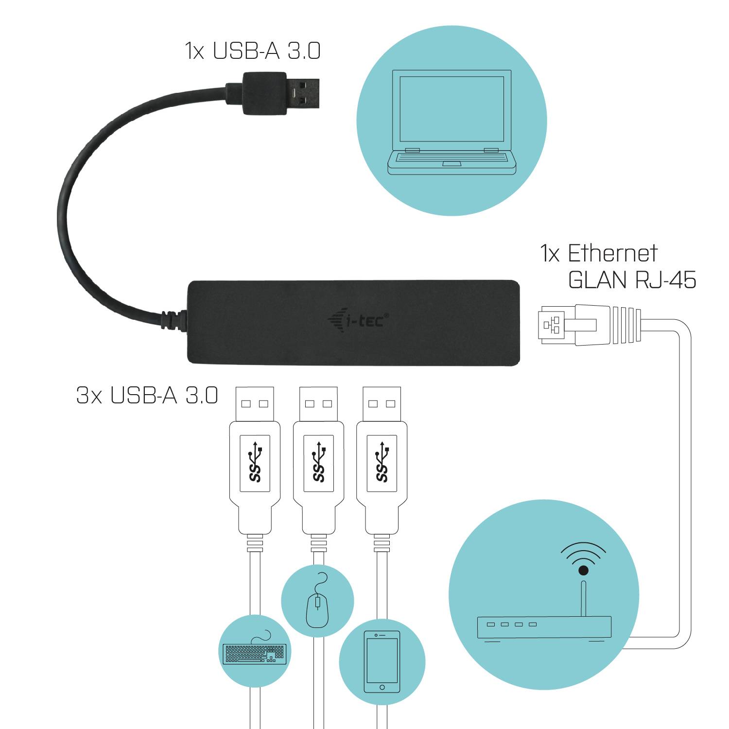 Rca Informatique - image du produit : I-TEC SLIM HUB 3 PORT USB 3.0 GB ETHERNET ADAPTER WIN/MAC