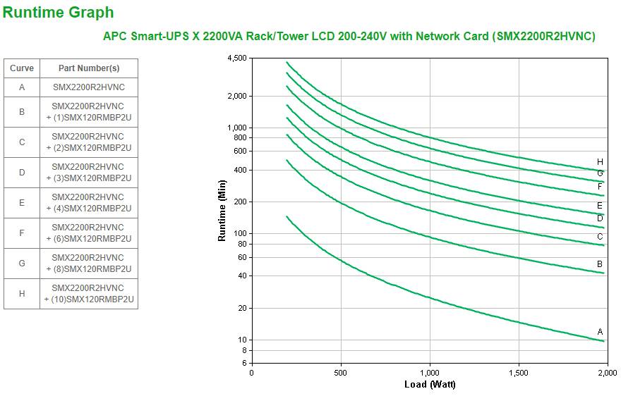 Rca Informatique - image du produit : SMX2200R2HVNC EXTENDED RUNTIME .