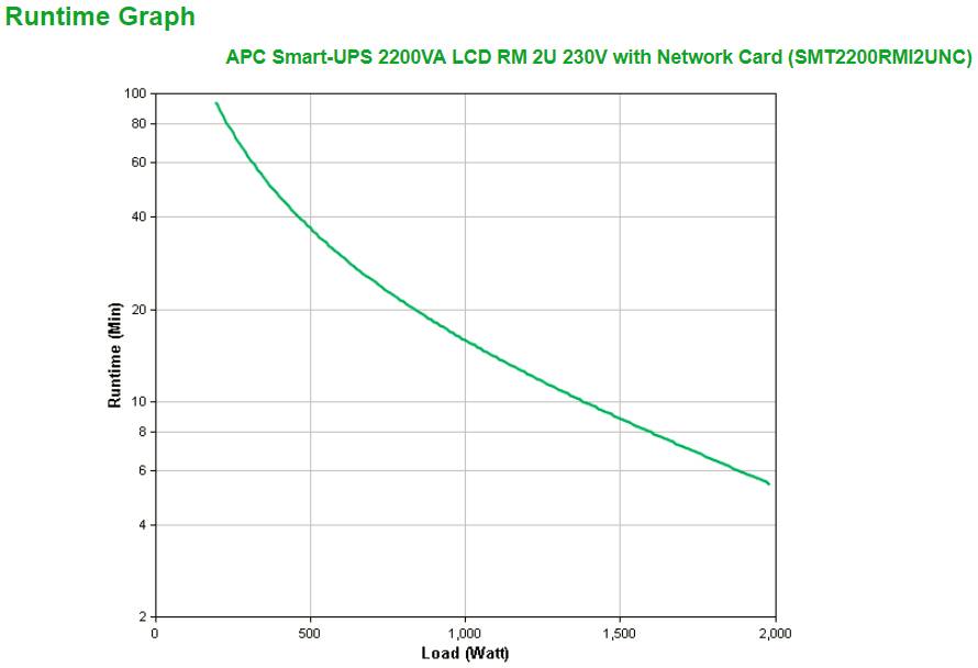 Rca Informatique - image du produit : APC SMART-UPS 2200 VA DA RACK. .