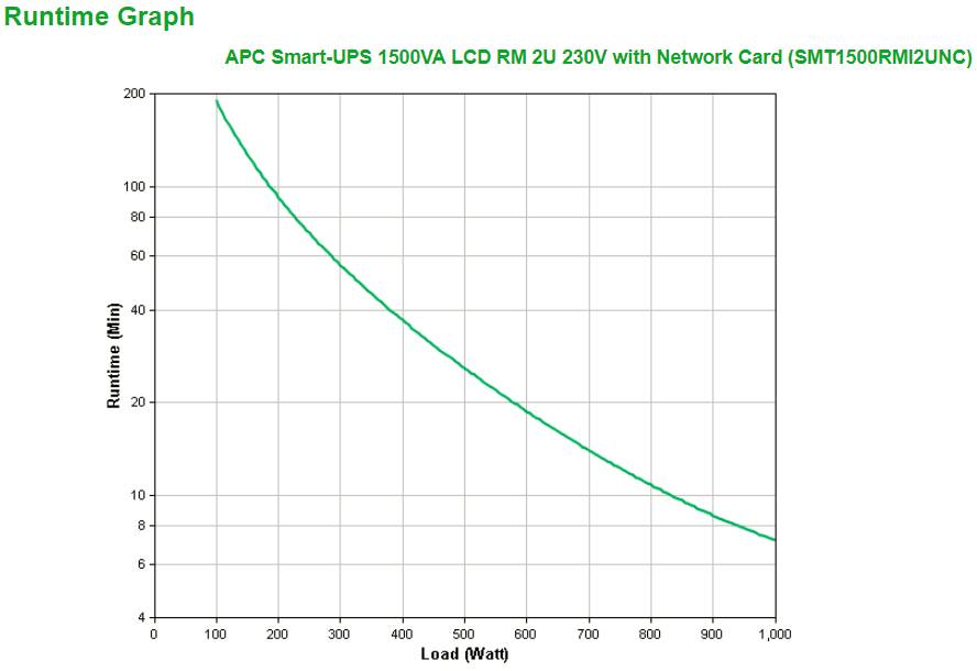 Rca Informatique - image du produit : APC SMART-UPS 1500 VA DA RACK .