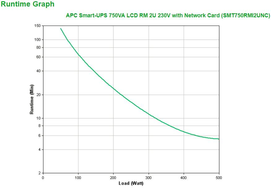 Rca Informatique - image du produit : SMT750RMI2U + NC .