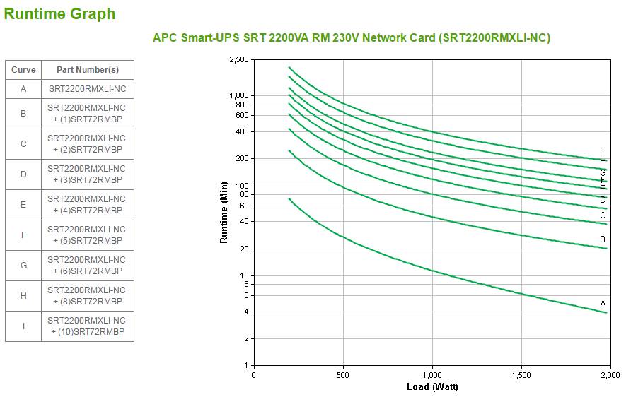Rca Informatique - image du produit : SRT 2200VA RM 230V+NETWORK CARD 2200VA RM 230V IN IN