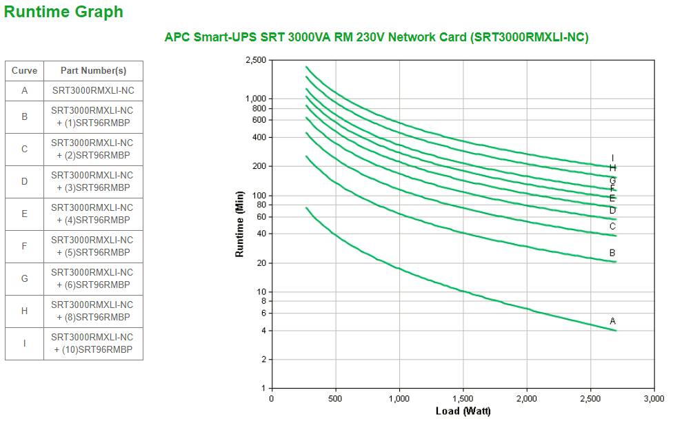 Rca Informatique - image du produit : SMART UPS SRT 3000VA RM 230V IN IN