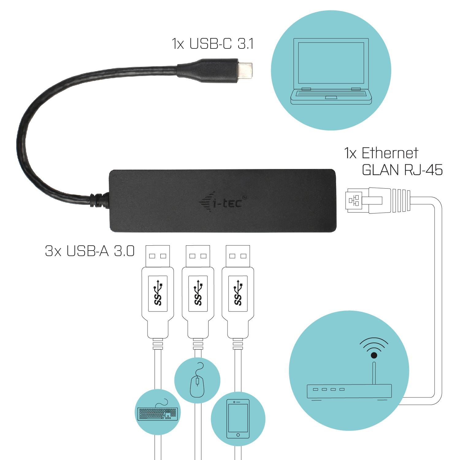Rca Informatique - image du produit : I-TEC USB-C SLIM HUB + GLAN USB-C 3 PORT HUB USB 3.0 + GLAN