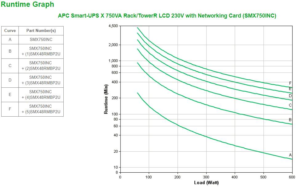 Rca Informatique - image du produit : SMART-UPS X 750VA RACK/TOWERR LCD 230V WITH NETWORKING CARD IN