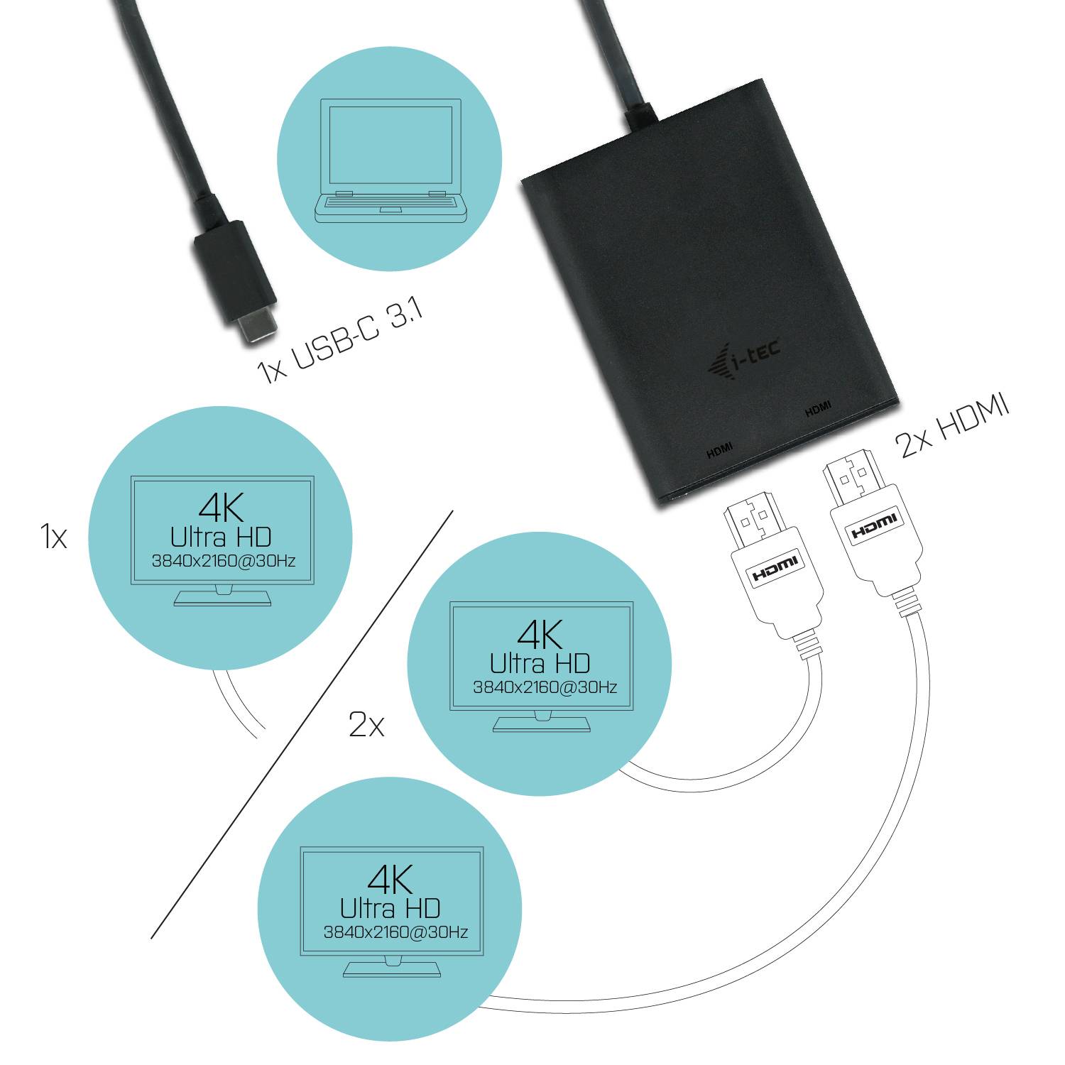 Rca Informatique - image du produit : I-TEC USB-C 4K DUAL HDMI ADAPTER