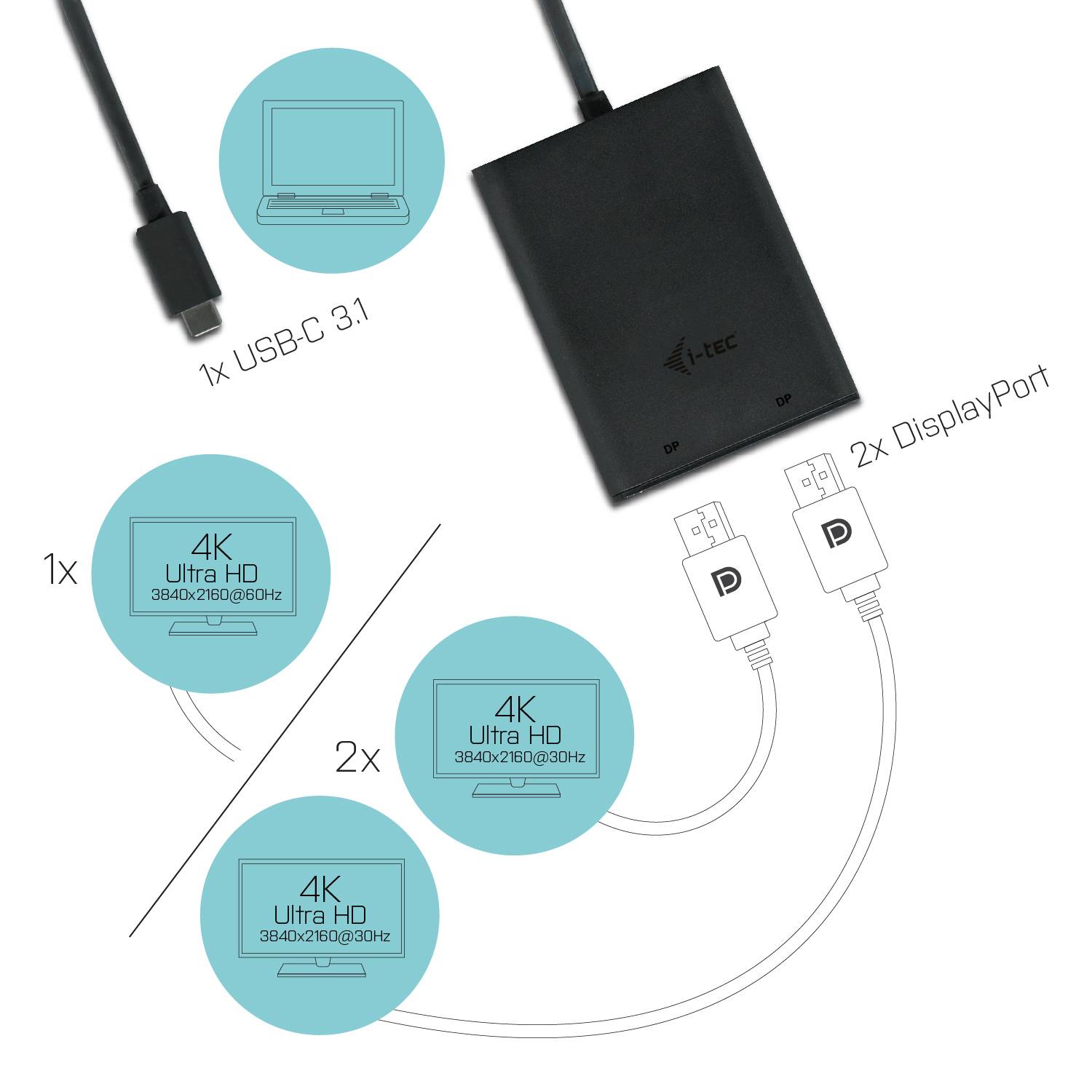 Rca Informatique - image du produit : I-TEC USB-C 4K DUAL DP ADAPTER