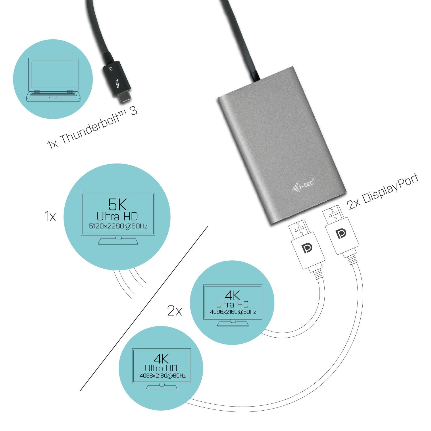 Rca Informatique - image du produit : I-TEC TB3 DUAL DP VIDEO ADAPTER .