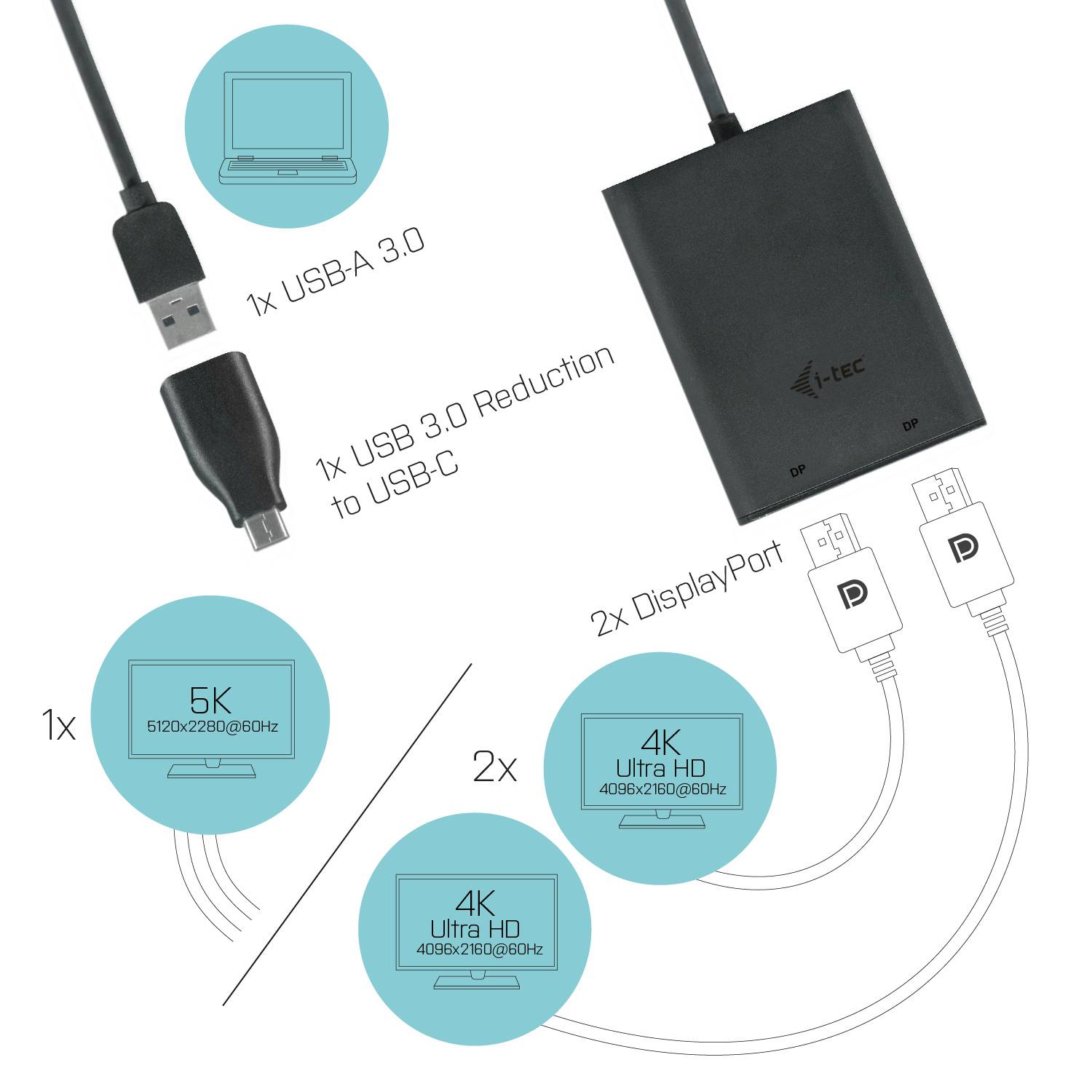 Rca Informatique - image du produit : I-TEC USB3.0 DUAL 4K DP ADAPTER .