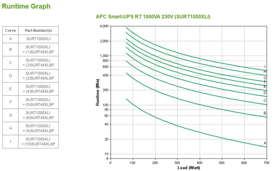 Rca Informatique - image du produit : APC SMART-UPS 1000VA RT RM 230V IN IN