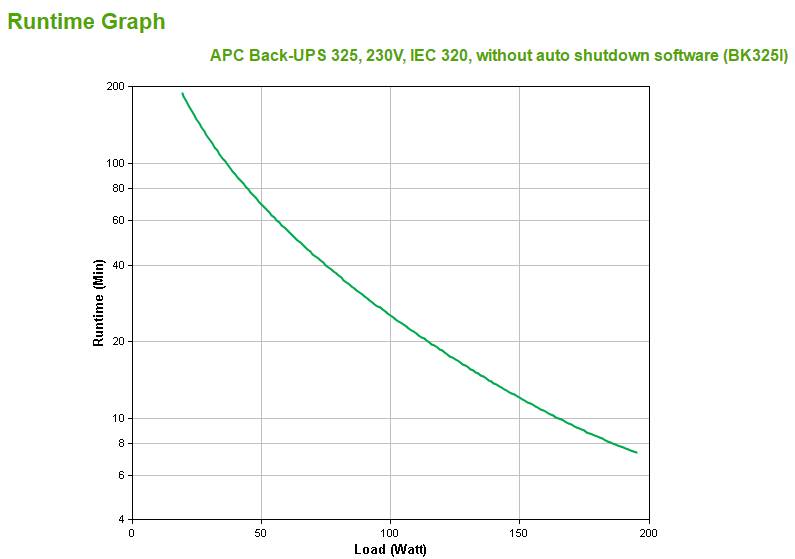 Rca Informatique - image du produit : BACK-UPS CS 325VA 230V WITHOUT SOFTWARE IN IN