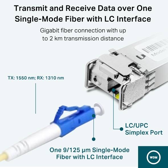 Rca Informatique - image du produit : 1G SINGLE-MODE WDM SFP MODULE BI-DIRECTIONAL