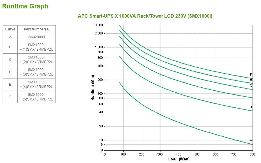 Rca Informatique - image du produit : APC SMART-UPS X 1000VA RACK/TOWER LCD 230V IN IN