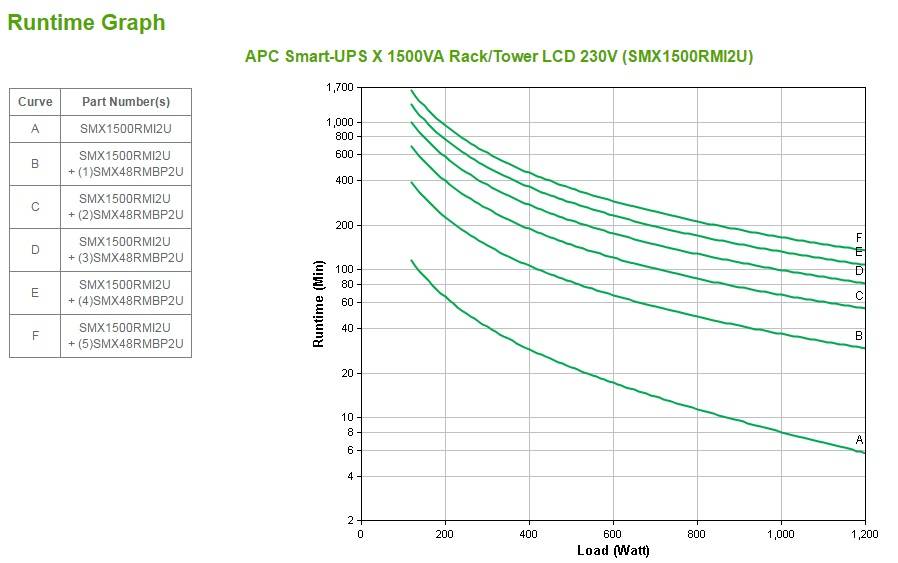 Rca Informatique - image du produit : APC SMART-UPS X 1500VA RACK/TOWER LCD 230V IN IN