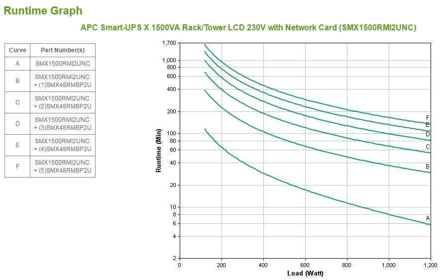Rca Informatique - image du produit : APC SMART-UPS X 1500VA RACK/TOWER LCD 230V WITH NETWORK