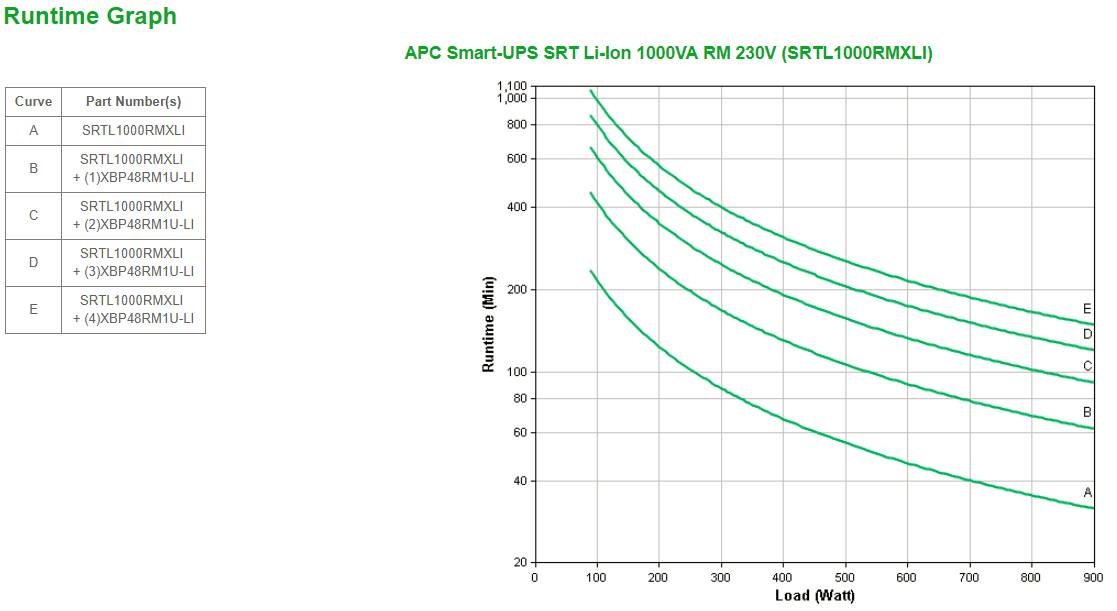 Rca Informatique - image du produit : APC SMART-UPS SRT LI-ION 1000VA RM 230V IN IN